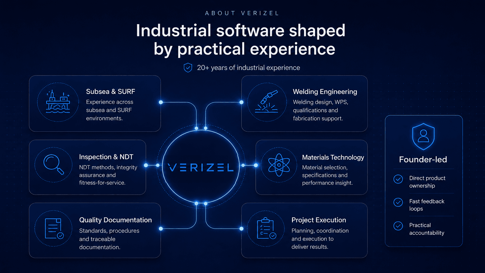 Verizel industrial software shaped by practical experience across subsea, welding, inspection, NDT, materials and project execution.